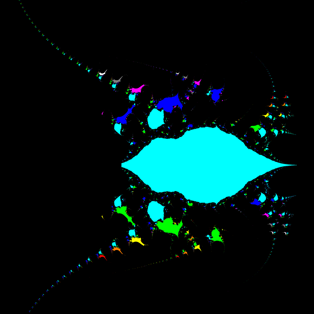 Basins of Attraction exp(z)-1=0 Sekanten-Verfahren,  z<sub>1</sub>=(-3.5, 0), Zoom