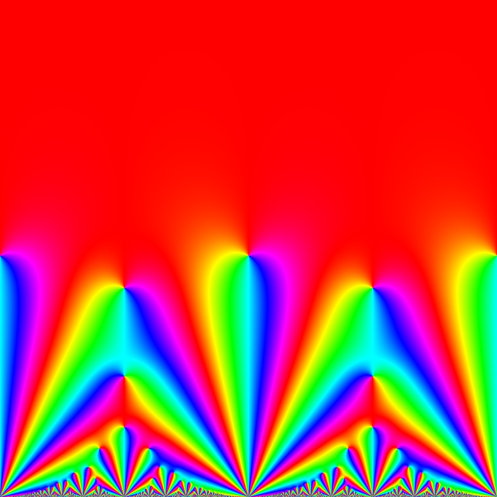 Eisensteinreihe, k=10, c,d=-50,...,50, B=[-1, 1]x[0, 2]