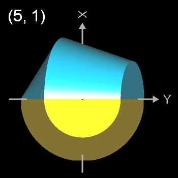 (5,1)-Pentasphericon