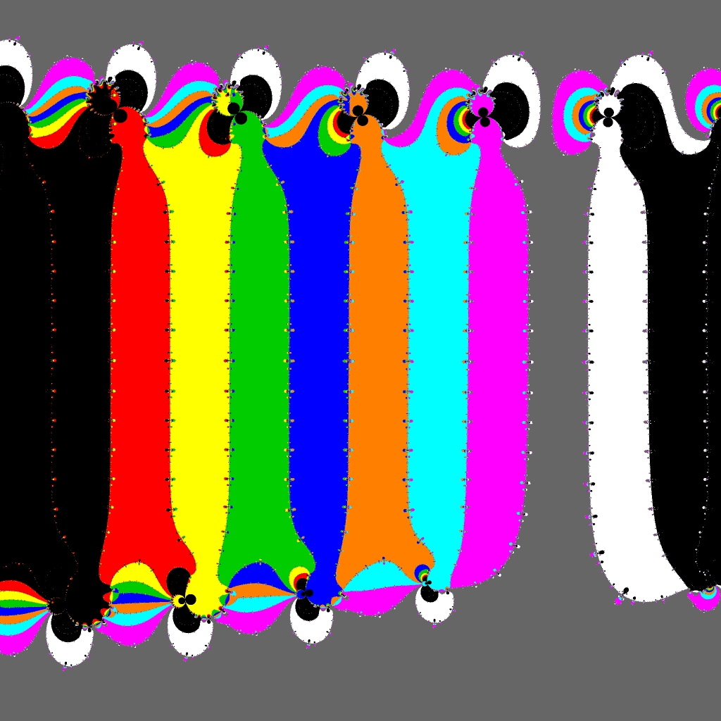 Basins of Attraction sin(z)=0 Tiruneh-Verfahren, z1=(10, 10), B=[-20, 18]x[-19, 19]