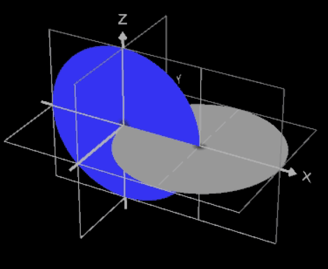 Oloid