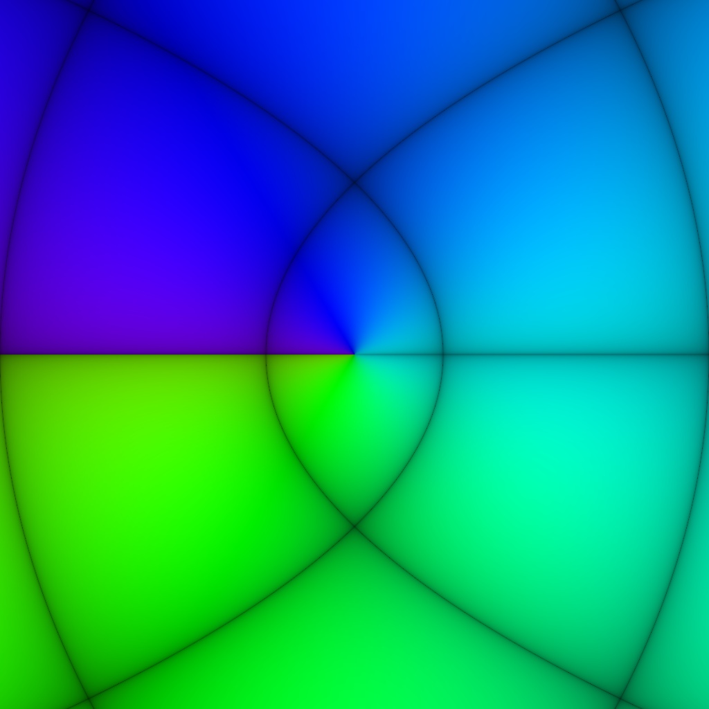 Phase Plot, f(z)=sqrt(z), Typ=6, 2. Lösung, B=[-4, 4]x[-4, 4]