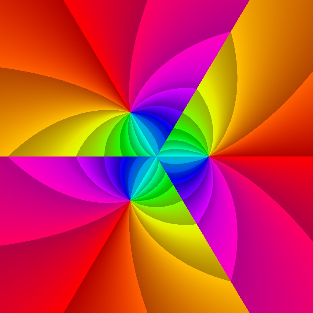 Phase Plot, f(z)=ln(z^3), Typ=1