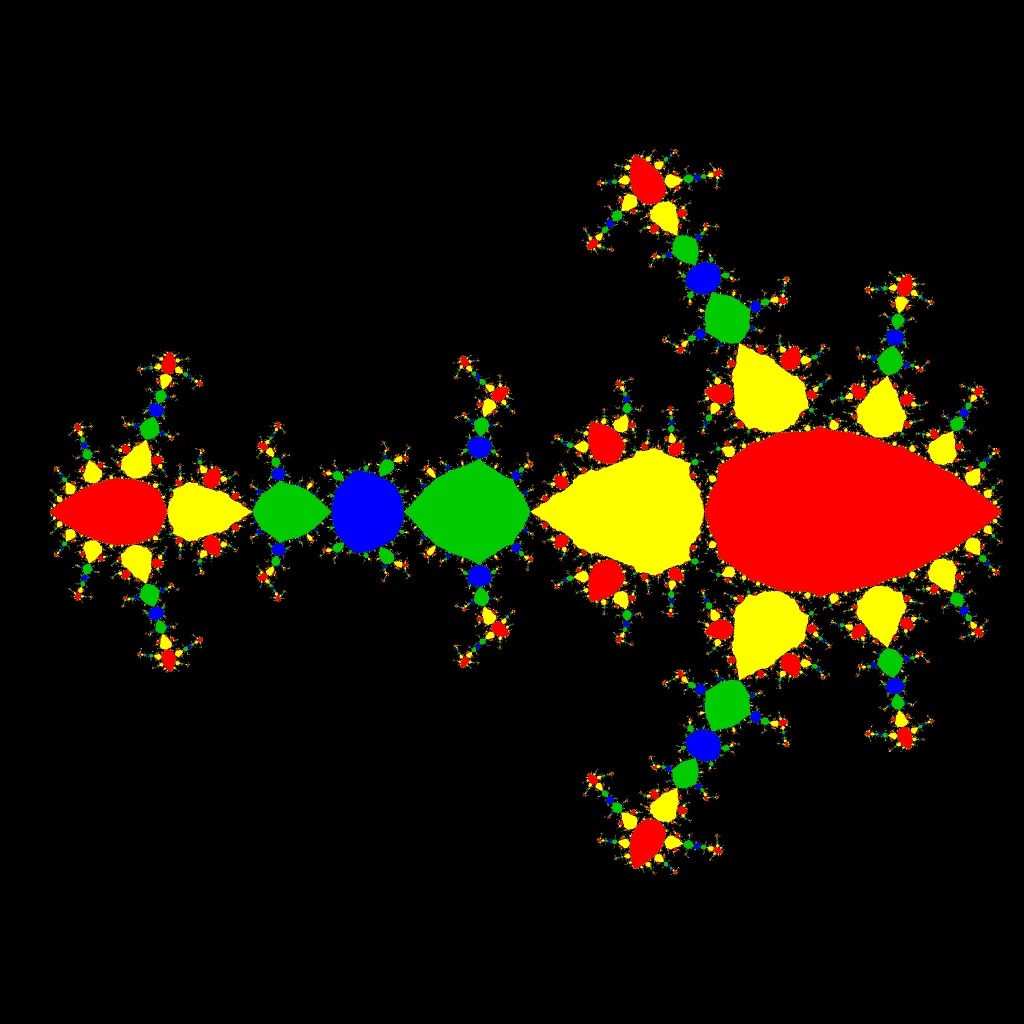 Basins of Attraction z^4-5z^2+4=0 Behl-Kanwar-Sharma-Verfahren, p=1; B=[-5.9, 4.8]x[-5.35, 5.35]