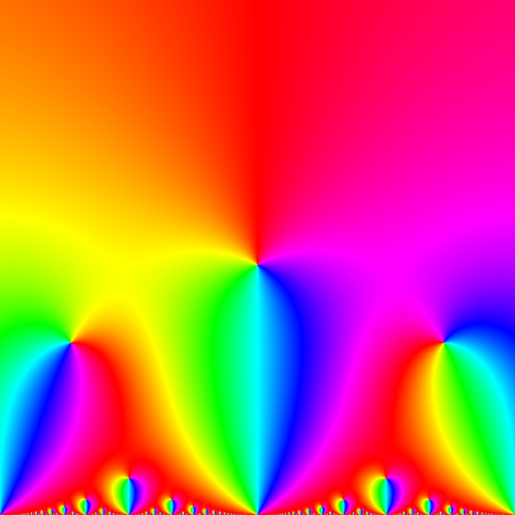 Eisensteinreihe, k=2, c,d=-50,...,50, B=[-1, 1]x[0, 2]