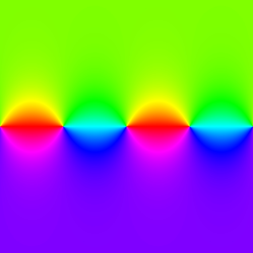 Phase Plot, f(z)=tan (z), Typ=0, B=[-π, π] x [-π, π]