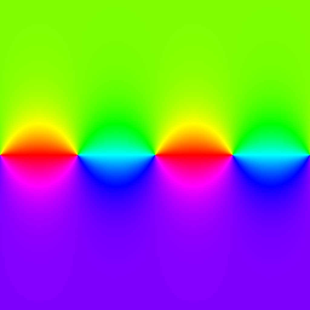 Phase Plot, f(z)=tan (z), Typ=0, B=[-π, π] x [-π, π]