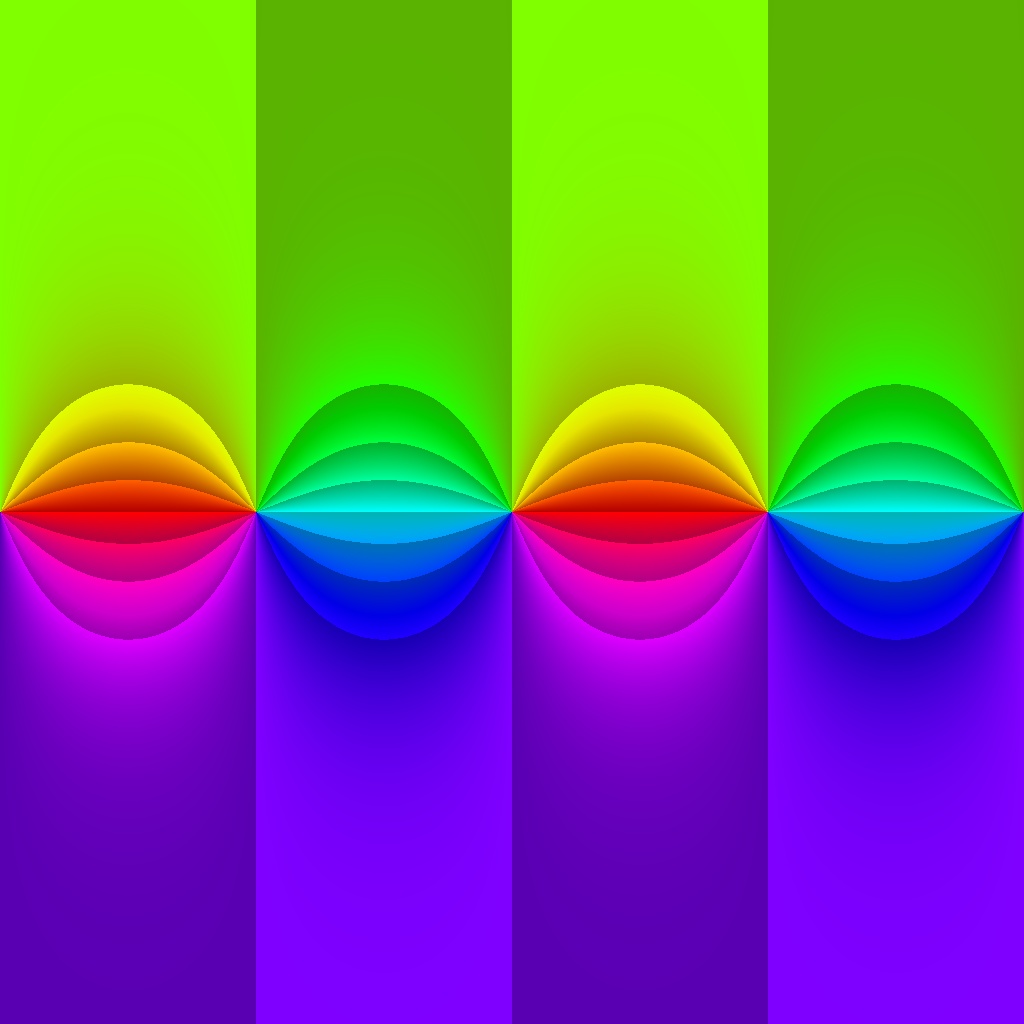 Phase Plot, f(z)=tan (z), Typ=1, B=[-π, π] x [-π, π]