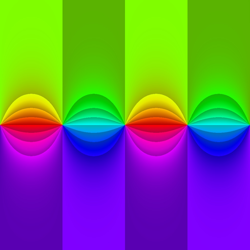 Phase Plot, f(z)=tan (z), Typ=1, B=[-π, π] x [-π, π]