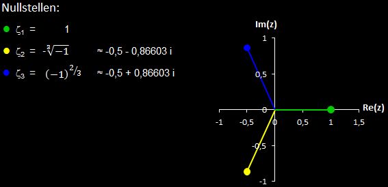 Nullstellen von f (z) = z^3-1