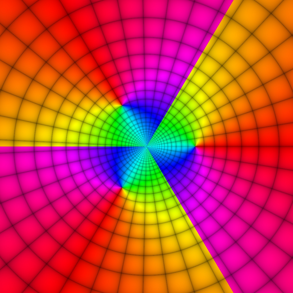 Phase Plot, f(z)=ln(z^3), Typ=6