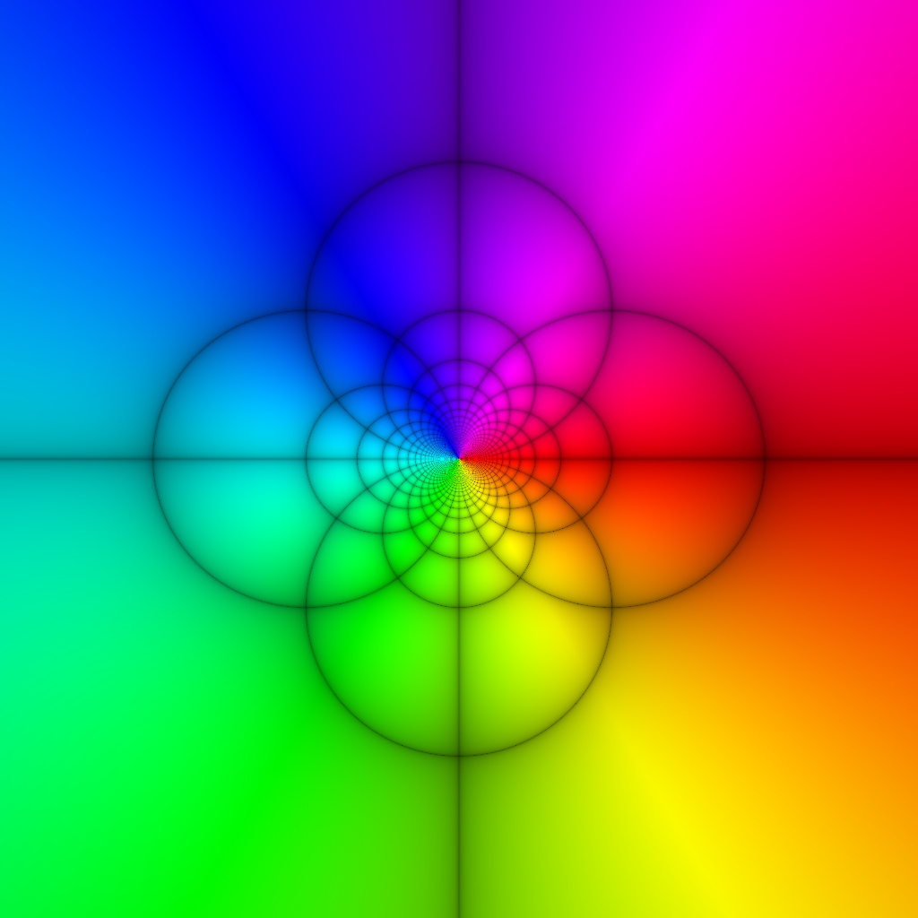Phase Plot, f(z)=1/z, Typ=5, d=0.5