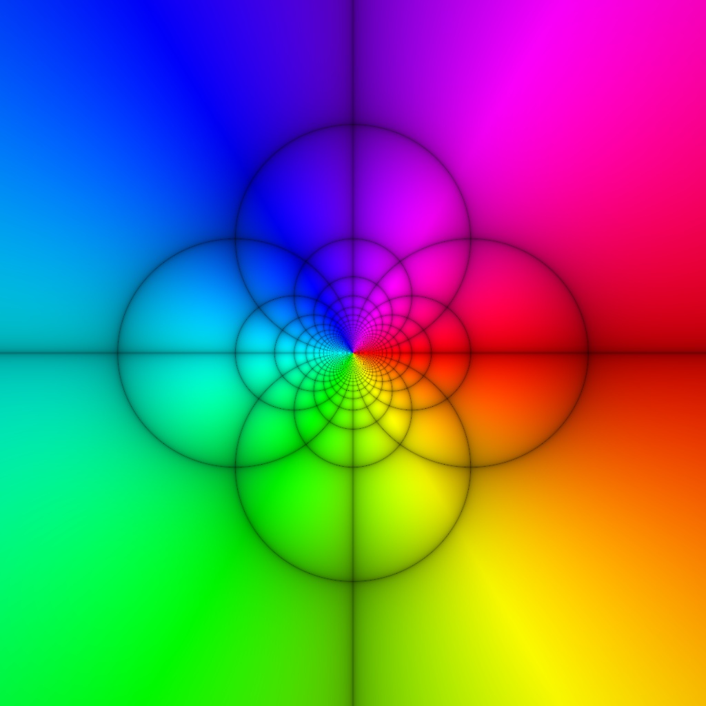 Phase Plot, f(z)=1/z, Typ=5, d=0.5