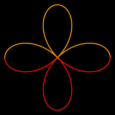 Rosenkurve, p=2, q=1