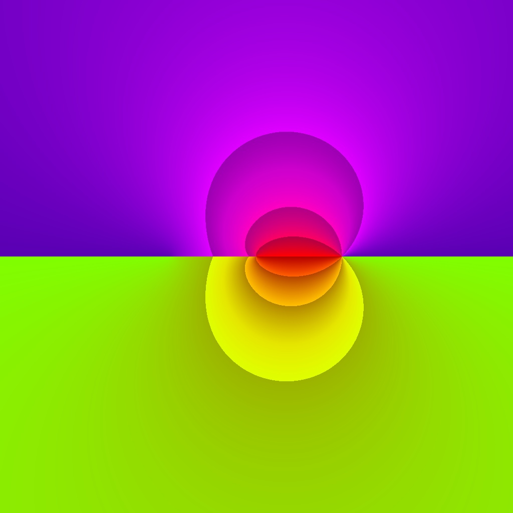 Phase Plot, f(z)=asech(z), Typ=1