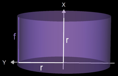 Zylinder mit Radius r, Höhe r