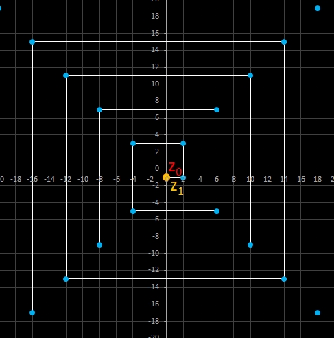 rechteckige, Archimedische Spirale mit z<sub>0</sub>=z<sub>1</sub>=(0, b), b>0