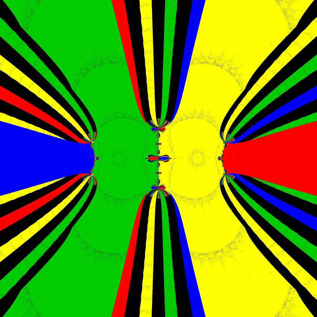 Basins of Attraction z^4-5z^2+4=0 Ardelean-Verfahren, pos. Wurzel