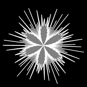 Superformel, unsymmetrisch mit m<sub>1</sub> und m<sub>2</sub> - Beispiel 3 