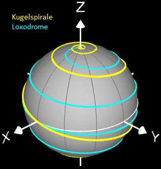 Kugelspirale vs. Loxodrome - Ansicht 1