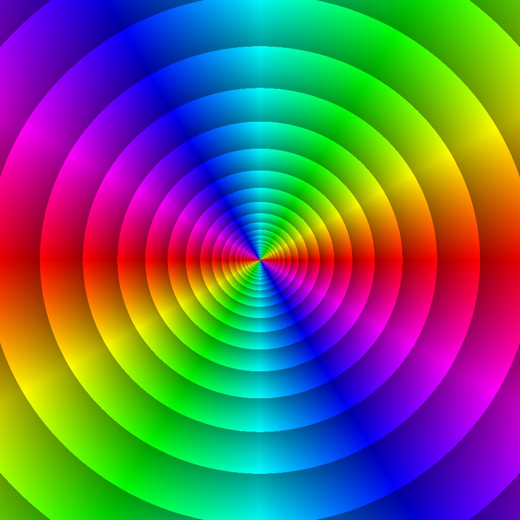 Phase Plot, f(z)=z², Typ=2