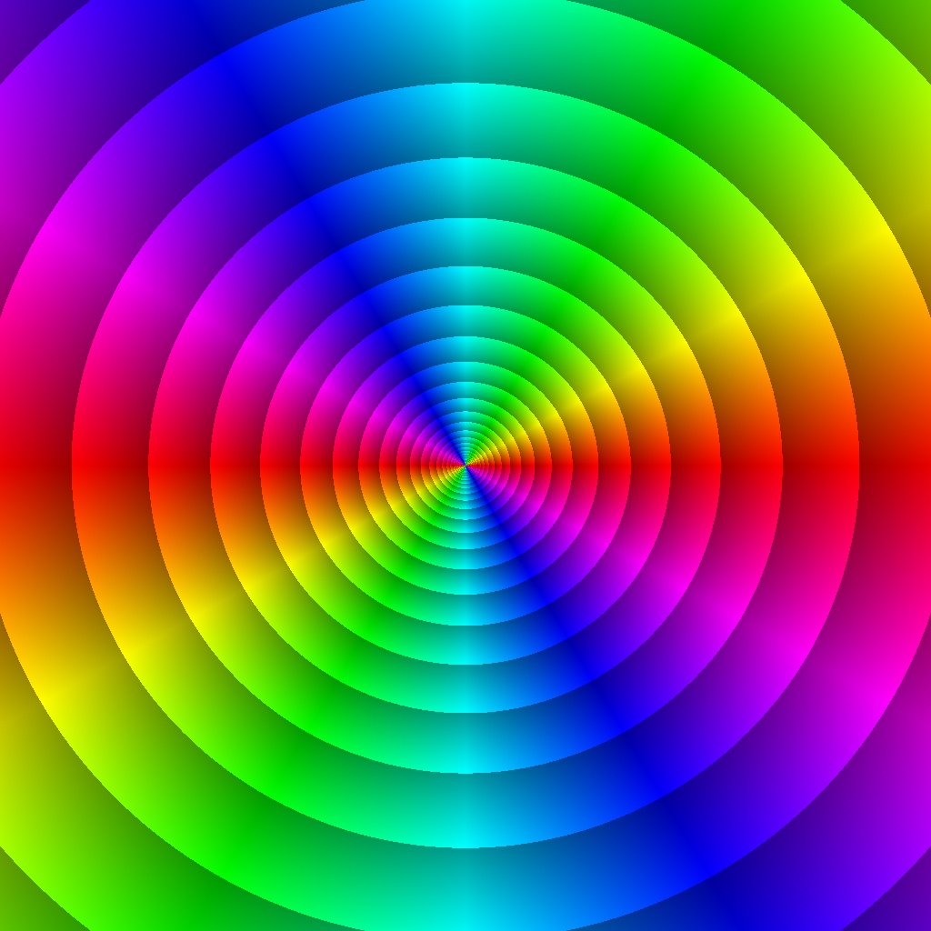 Phase Plot, f(z)=z², Typ=2