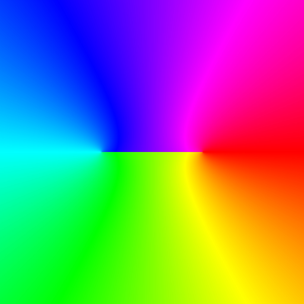 Phase Plot, f(z)=acoth(z), Typ=0