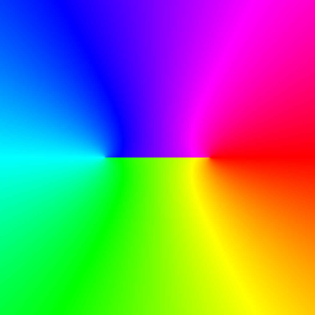 Phase Plot, f(z)=acoth(z), Typ=0