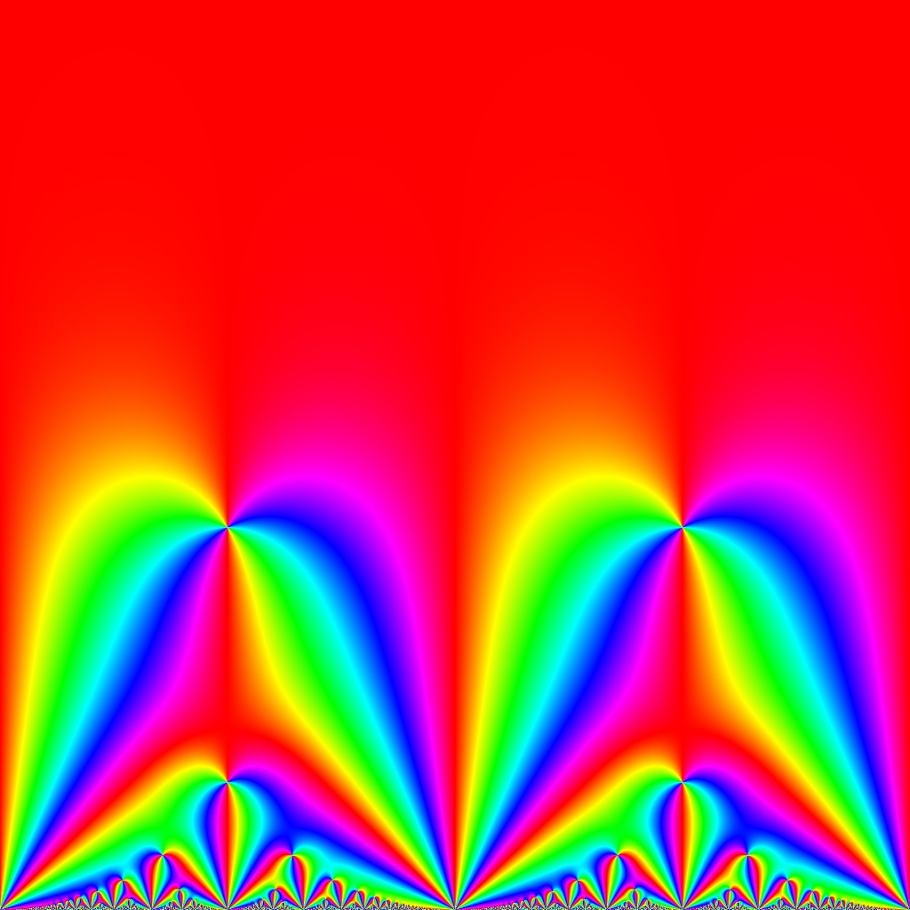 Eisensteinreihe, k=8, c,d=-50,...,50, B=[-1, 1]x[0, 2]
