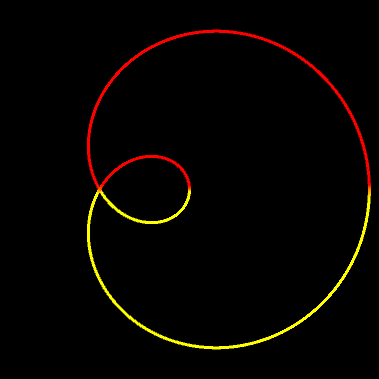 Trisektrix, p=1, q=3