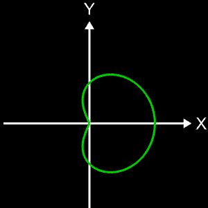 Clelia-Kurve c = 1/2