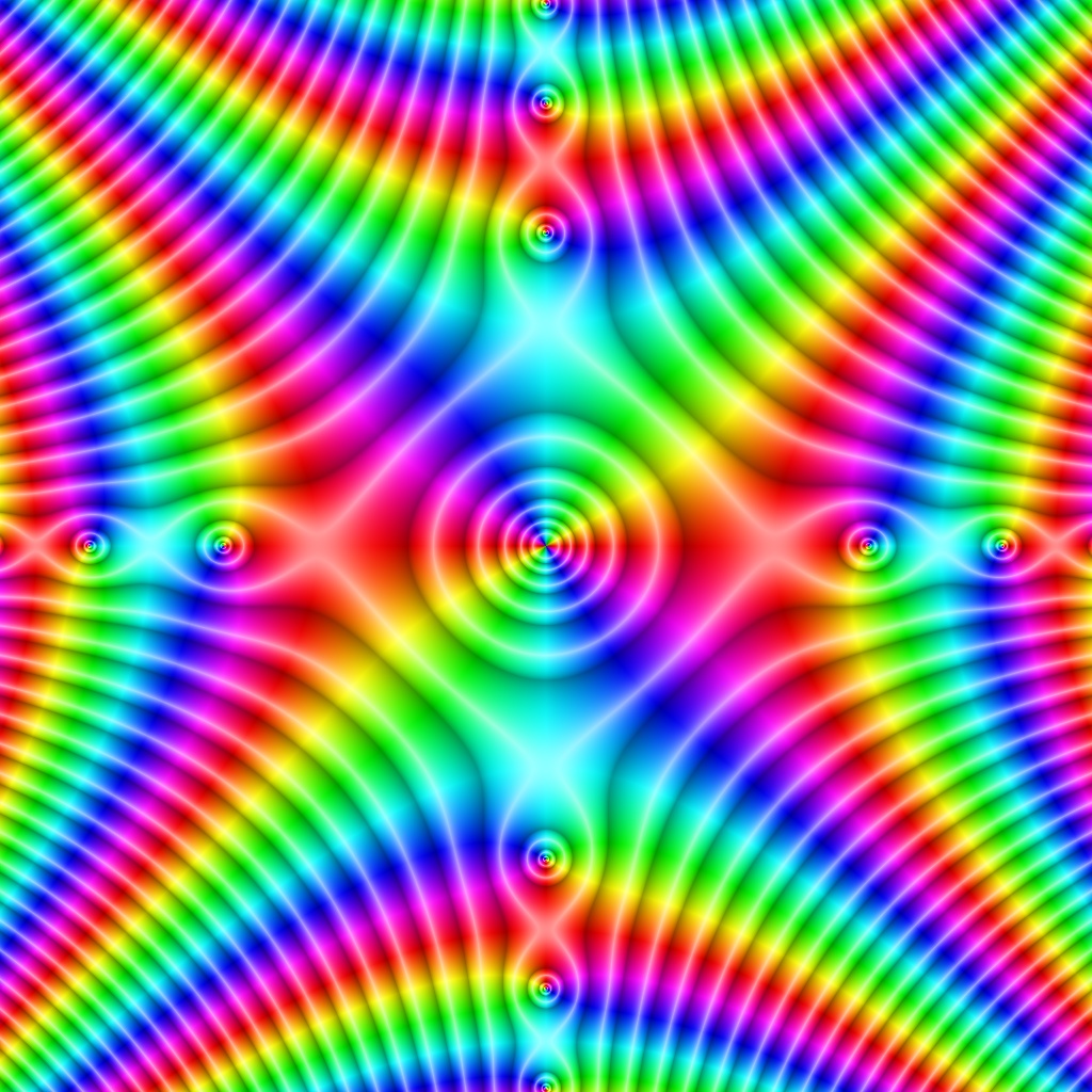 Pase Plot, f(z)=sin(z²), Typ=4