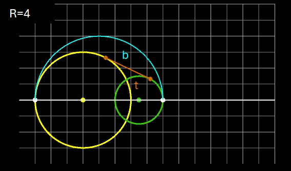 Kreisbogen b an 2 Kreise, Abstand D=3.5