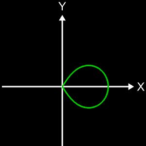 Clelia-Kurve c = 1