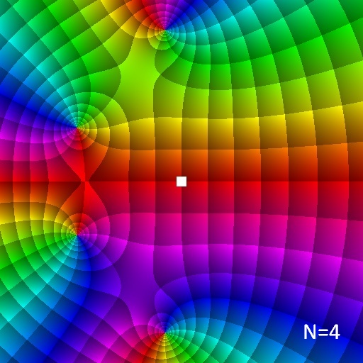 Phase Plot, Taylorentwicklung f(z)=exp(z), a=0, N=4, B=[-3, 3]x[-3, 3]