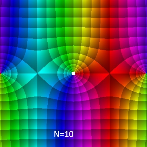 Phase Plot, Taylorentwicklung f(z)=sin(z), a=0, N=10, B=[-3.2, 3.2]x[-3.2, 3.2]