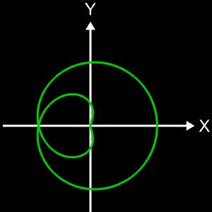 Clelia-Kurve c = 1/5