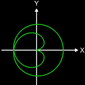 Clelia-Kurve c = 1/6