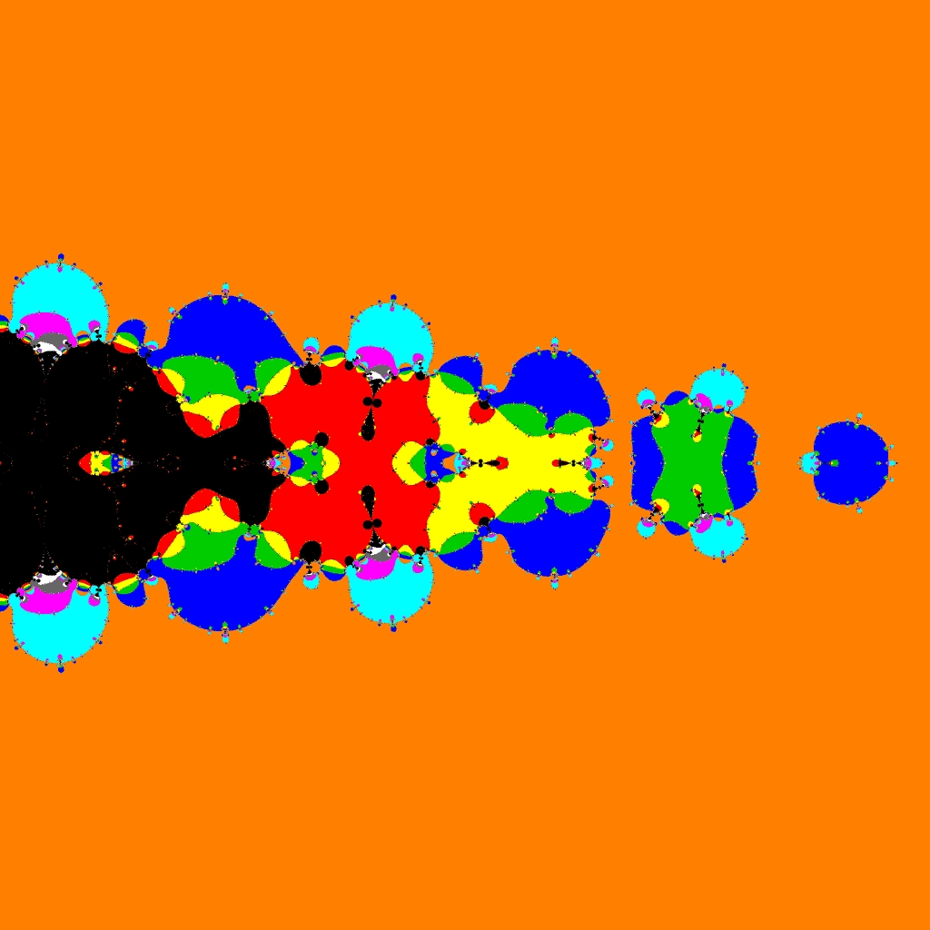 Basins of Attraction sin(z)=0 Tiruneh-Verfahren, z1=(0.1, 0), a