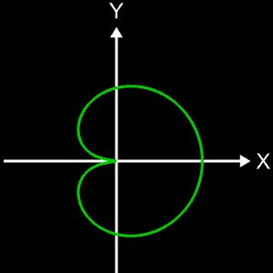 Clelia-Kurve c = 1/3