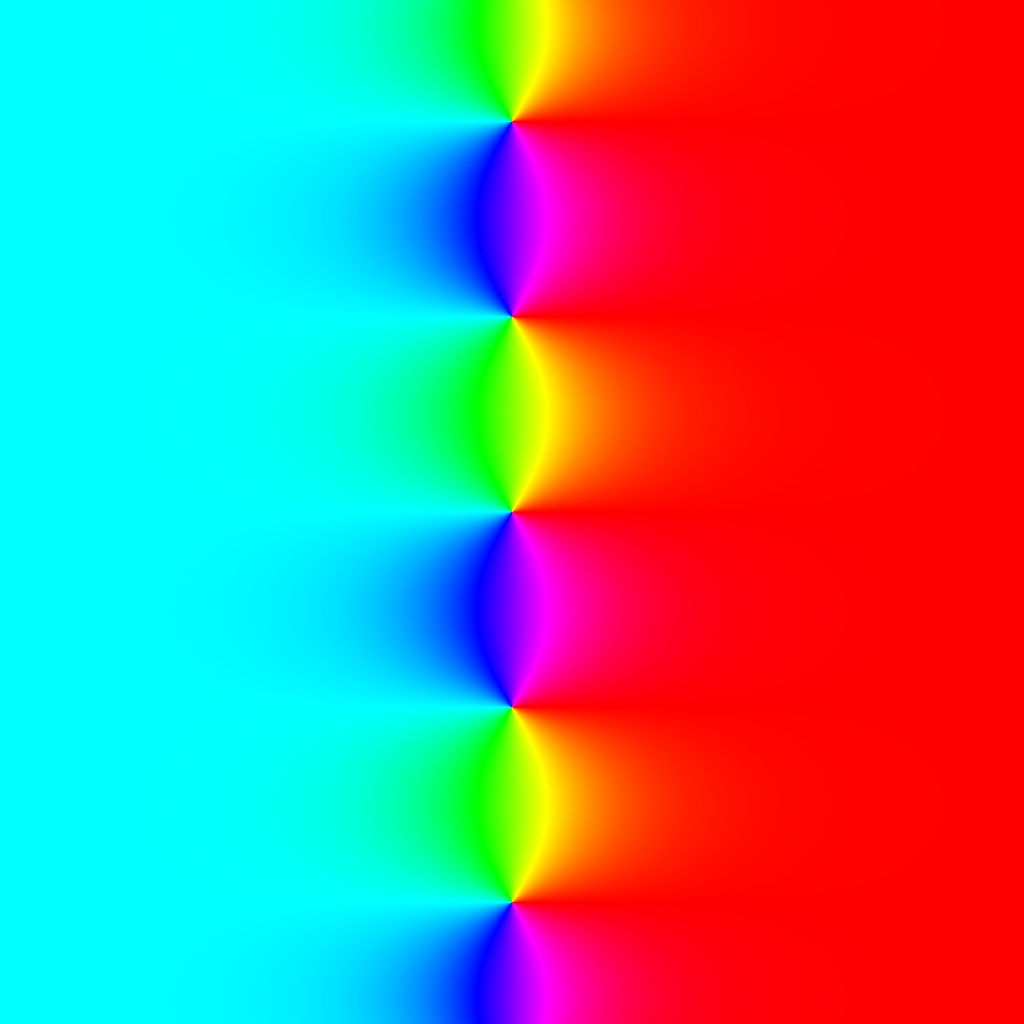 Phase Plot, f(z)=tanh(z), Typ=0, B=[-4, 4]x[-4, 4]