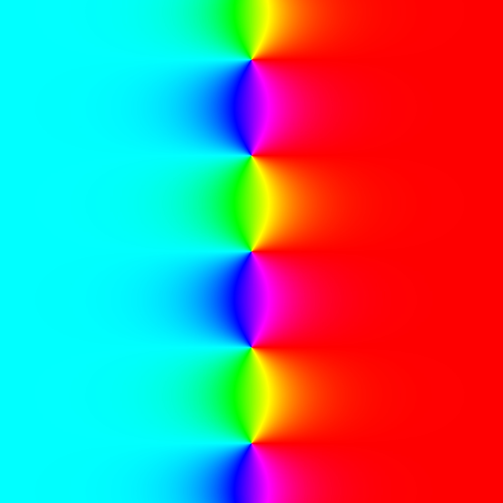 Phase Plot, f(z)=tanh(z), Typ=0, B=[-4, 4]x[-4, 4]