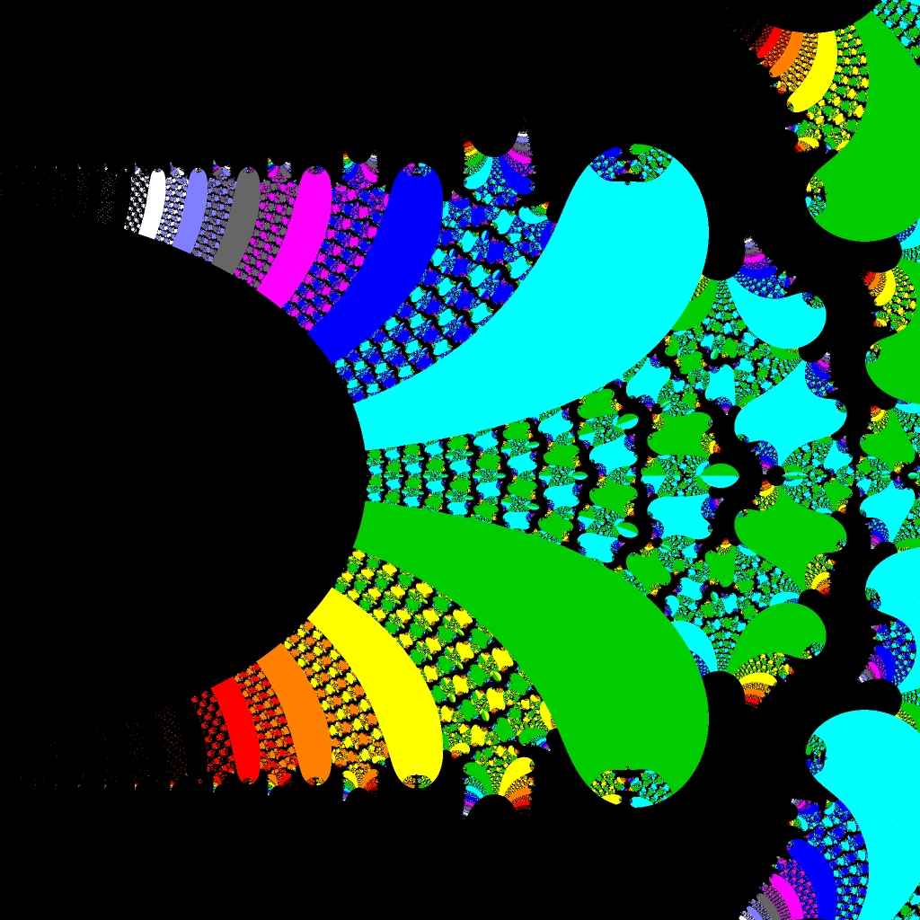 Basins of Attraction exp(z)-1=0 Saaed-Aziz iV-Verfahren, Zoom a