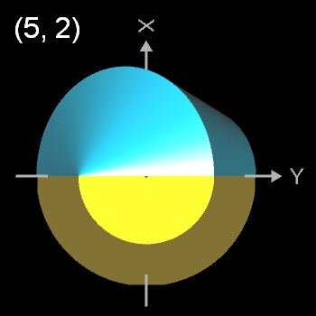 (5,2)-Pentasphericon