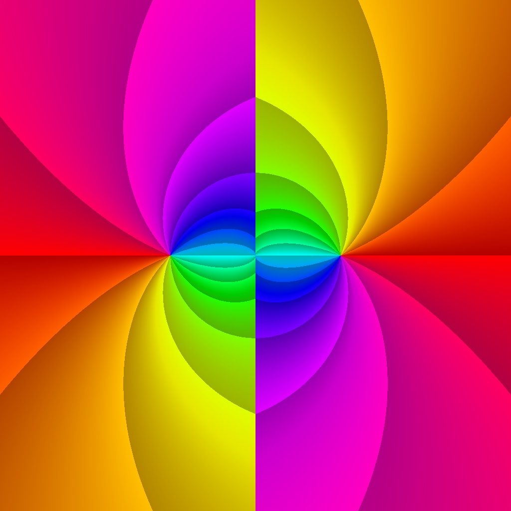 Phase Plot, f(z)=ln(z^2), Typ=1