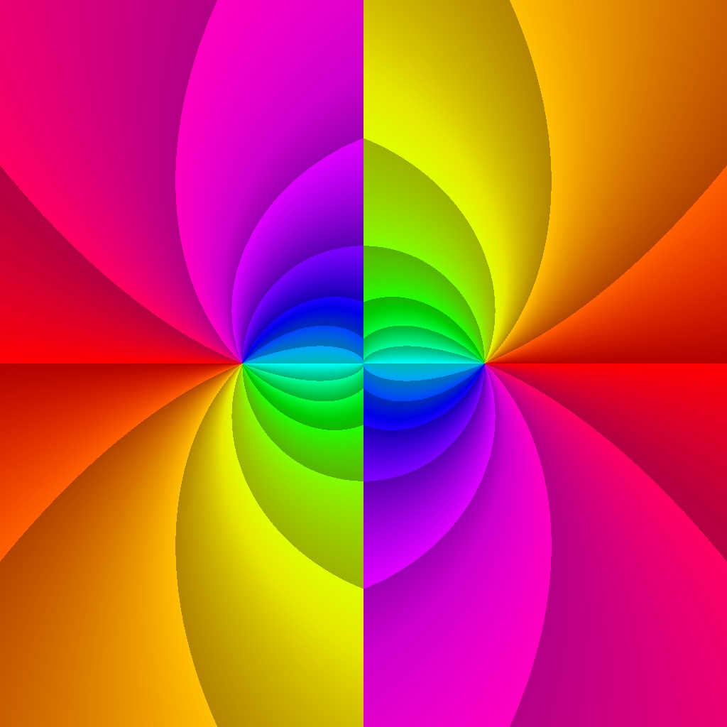 Phase Plot, f(z)=ln(z^2), Typ=1