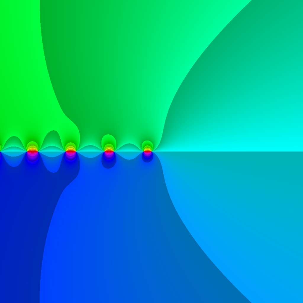 Phase Plot, Polygamma-Funktion, m=0, K=50, Typ=1, B=[-4, 4]x[-4, 4]