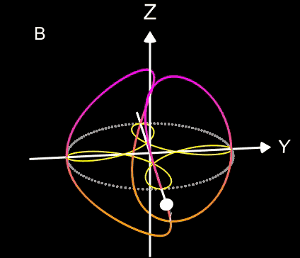 Nahtlinie Tennisball mit a=0.6 r, b=0.4 r
