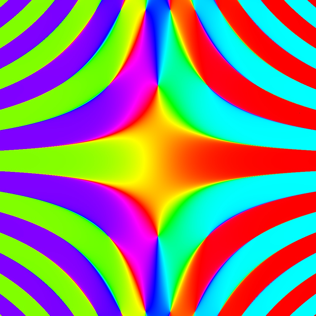 Phase Plot, Funktion 50, n=2, Typ=0