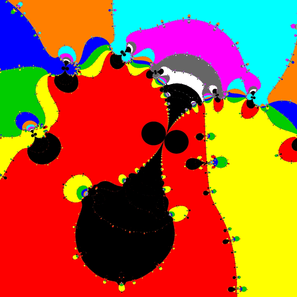 Basins of Attraction sin(z)=0 Tiruneh-Verfahren, z1=(0.8, 1), Zoom